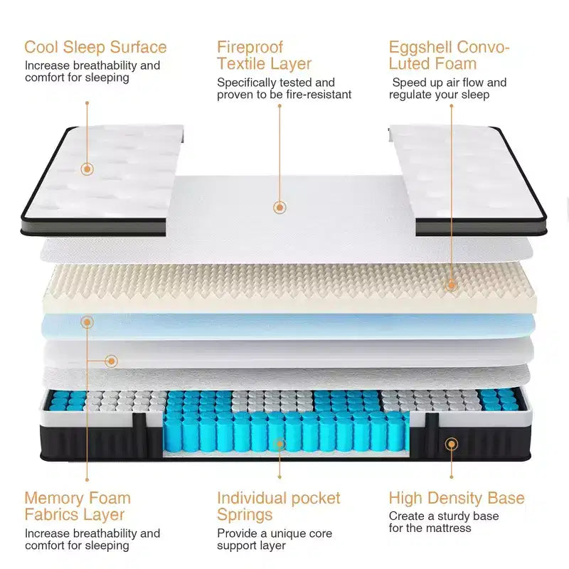 14 King Size Mattress in a Box, Memory Foam and Pocket Innerspring Mattress for Motion Isolation, Medium Firm, Pressure Relief