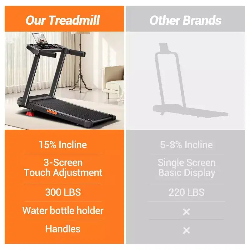 15% Manual Incline Treadmill with Handle Bar, 3-Screen Display Foldable Walking Pad, 3.0HP Quiet Motor, 0.67.0 MPH, Home Treadmill