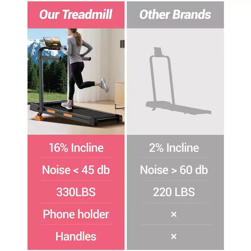 3 in 1 Walking Pad Treadmill with 16% Incline, Folding Treadmill with Handle Bar, Portable Treadmills for Home Small, 220 Lbs Capacity